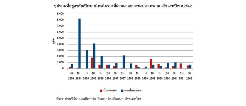 คอลลิเออร์ส