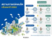พลัสฯ