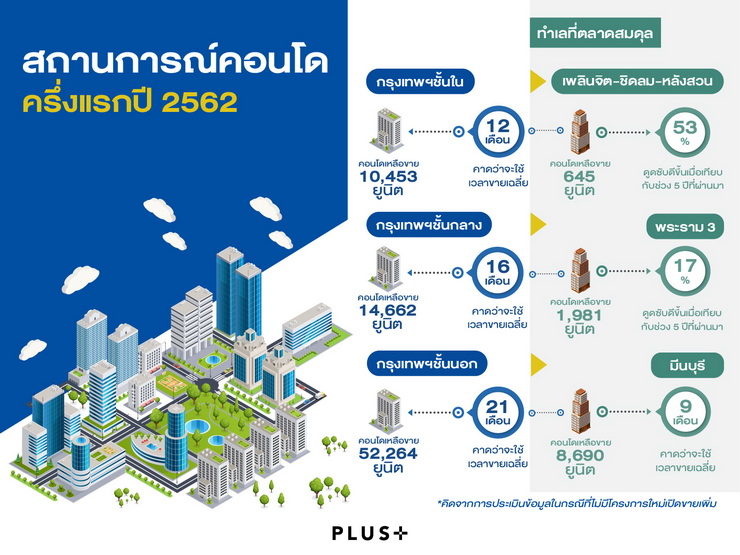 พลัสฯ