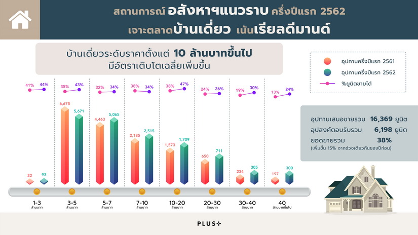 พลัสฯ