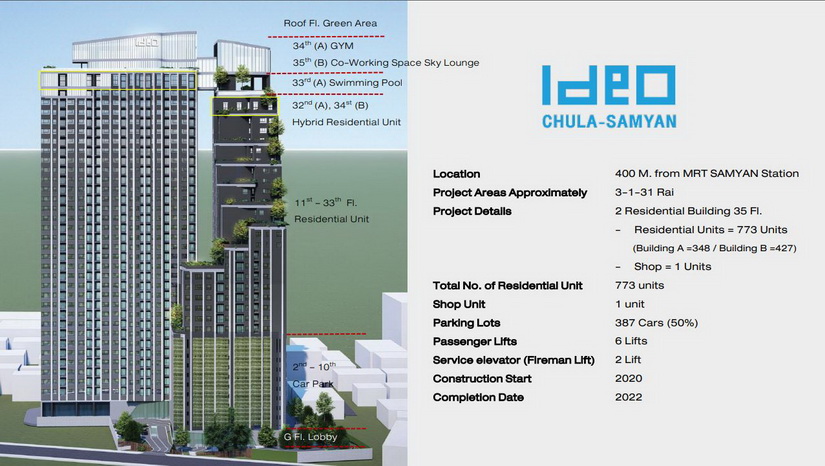 พรีวิว คอนโด Ideo Chula - Samyan (ไอดีโอ จุฬา-สามย่าน)
