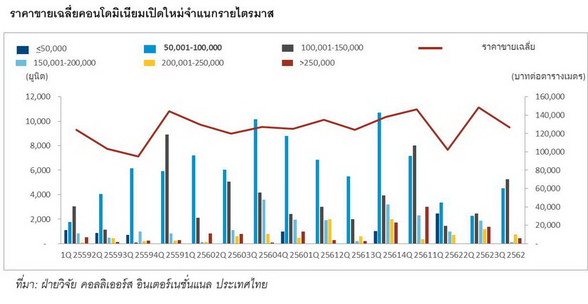 ภาพรวมคอนโดมิเนียม