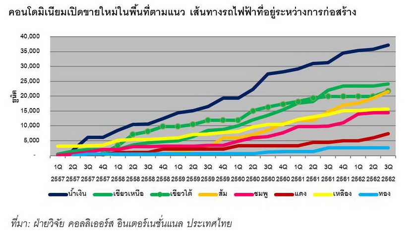 ภาพรวมคอนโดมิเนียม