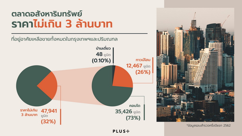 พลัสฯ