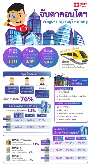 ไนท์แฟรงค์ ประเทศไทย