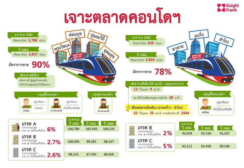 ไนท์แฟรงค์ ประเทศไทย