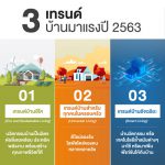 เอสซีจี