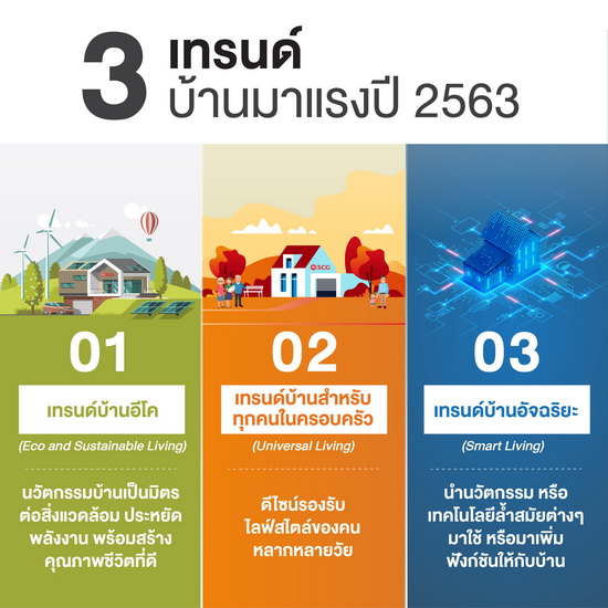 เอสซีจี