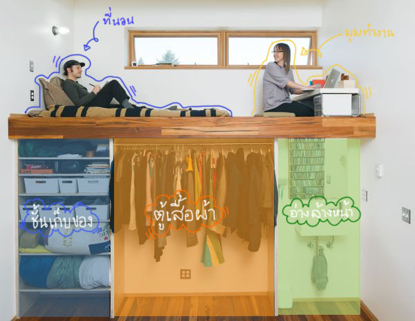 ไอเดียตกแต่งบ้านไม่ให้รกแม้มีพื้นที่จำกัด