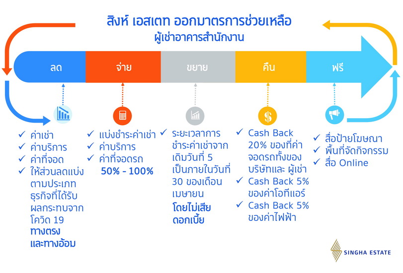 สิงห์ เอสเตท