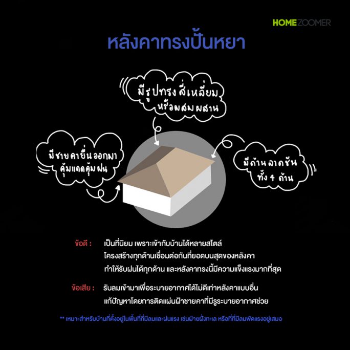 หลังคาบ้านมีกี่แบบ