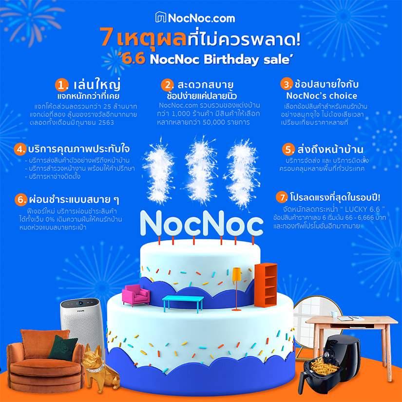 6.6 NocNoc Birthday sale