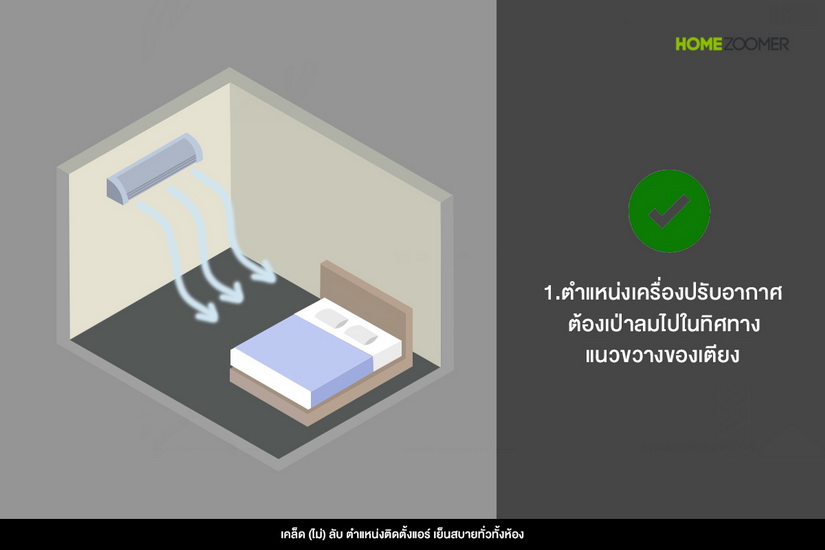 เคล็ด (ไม่) ลับ ตำแหน่งติดตั้งแอร์ เย็นสบายทั่วทั้งห้อง