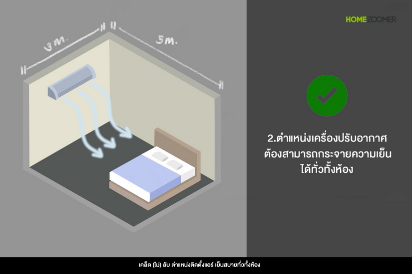 เคล็ด (ไม่) ลับ ตำแหน่งติดตั้งแอร์ เย็นสบายทั่วทั้งห้อง