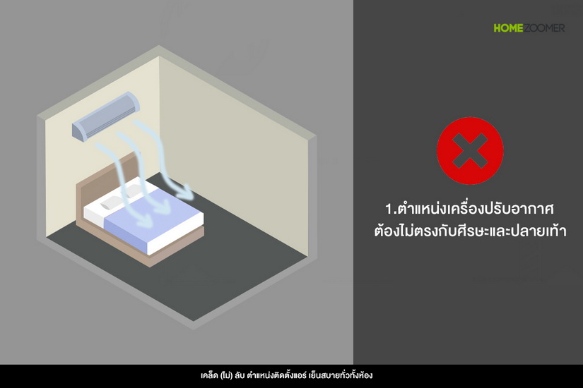 เคล็ด (ไม่) ลับ ตำแหน่งติดตั้งแอร์ เย็นสบายทั่วทั้งห้อง