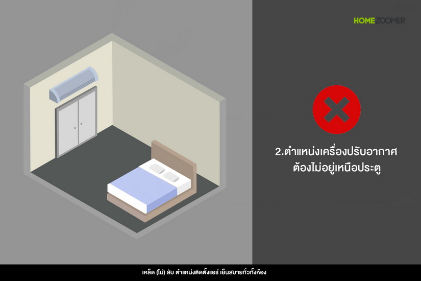 เคล็ด (ไม่) ลับ ตำแหน่งติดตั้งแอร์ เย็นสบายทั่วทั้งห้อง