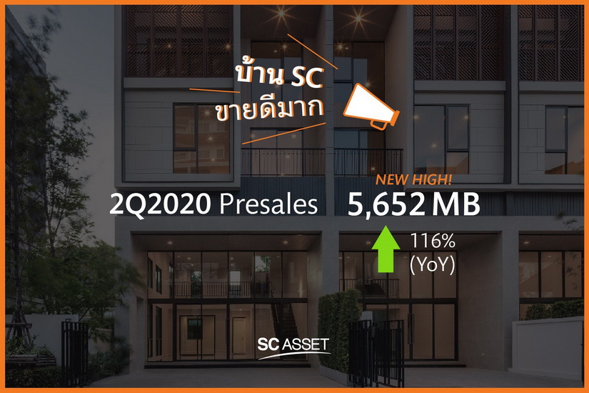 sc แข งแกร ง บ านขายด มาก คร งป แรกกวาดยอดขายทำน วไฮ ม รายได รวม 7 888 ลบ กำไรส ทธ 757 ลบ homezoomer โฮมซ มเมอร ร ว วบ าน ร ว วบ านเด ยว ร ว วคอนโด ร ว วทาวน โฮม โครงการบ าน คอนโด ทาวน โฮม บ านจ ดสรร แสนส ร