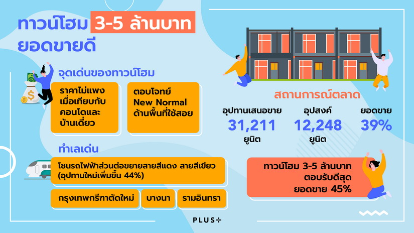 พลัสฯ
