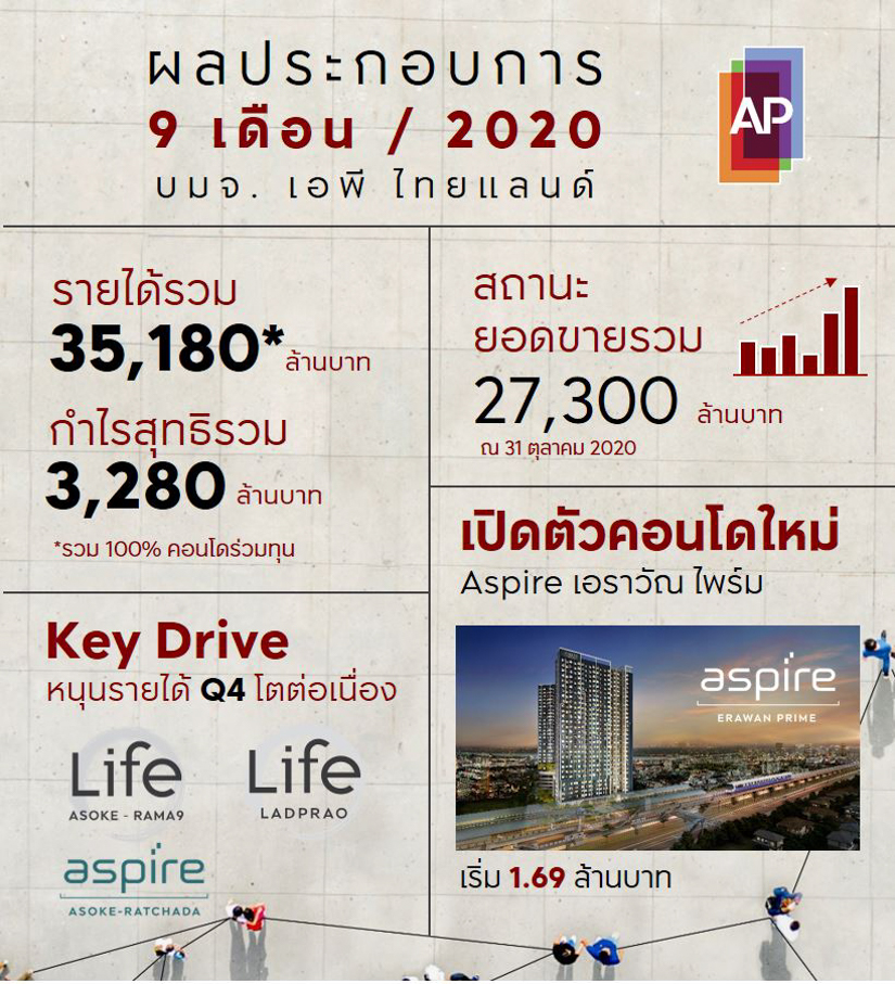 เอพี ไทยแลนด์