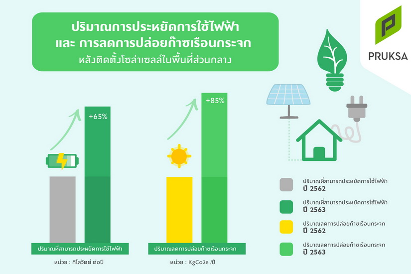 พฤกษาใส่ใจ