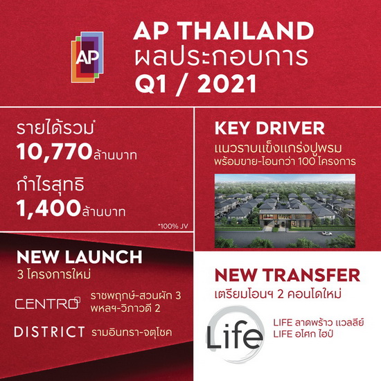 เอพี ไทยแลนด์