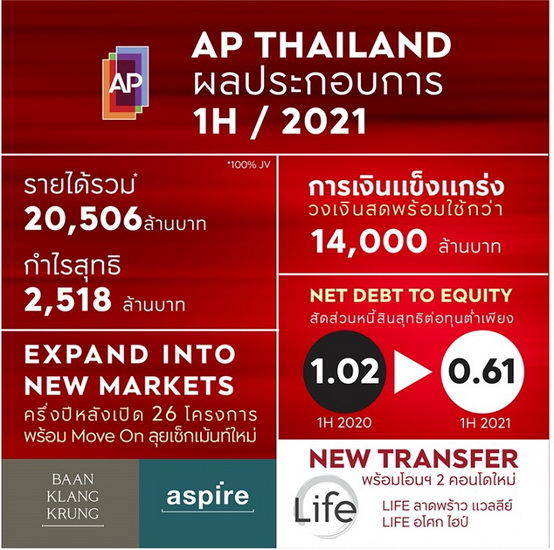 เอพี ไทยแลนด์