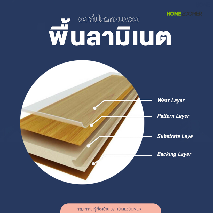 ลามิเนต