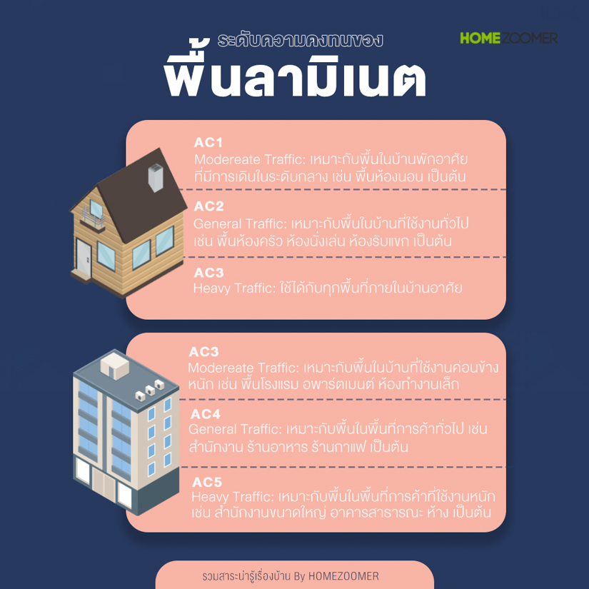 ลามิเนต