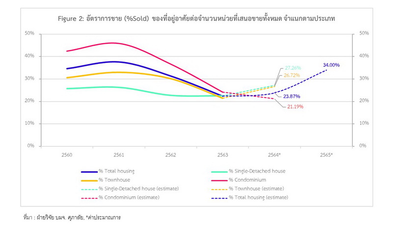 ศุภาลัย 