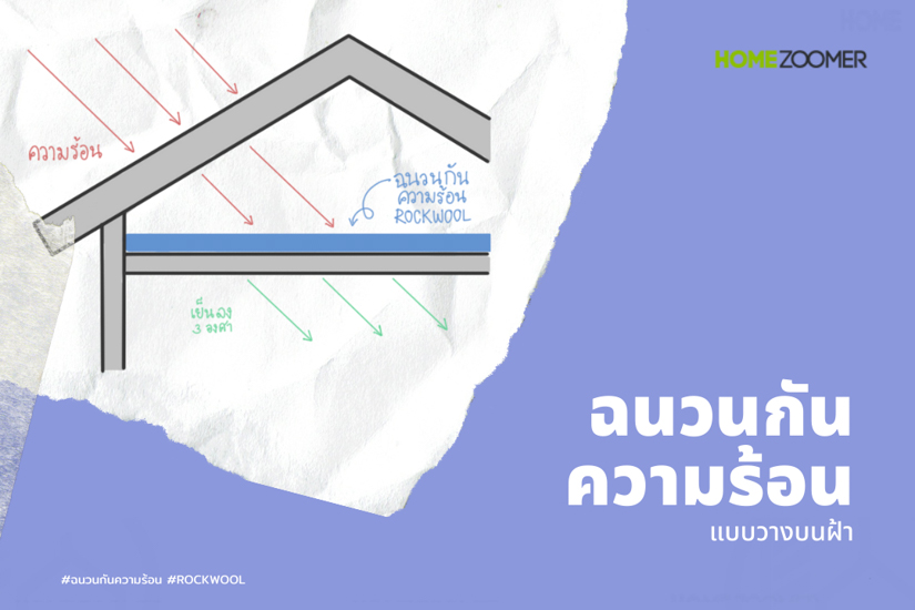 ฉนวนกันความร้อนวางบนฝ้า