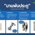 บานพับ