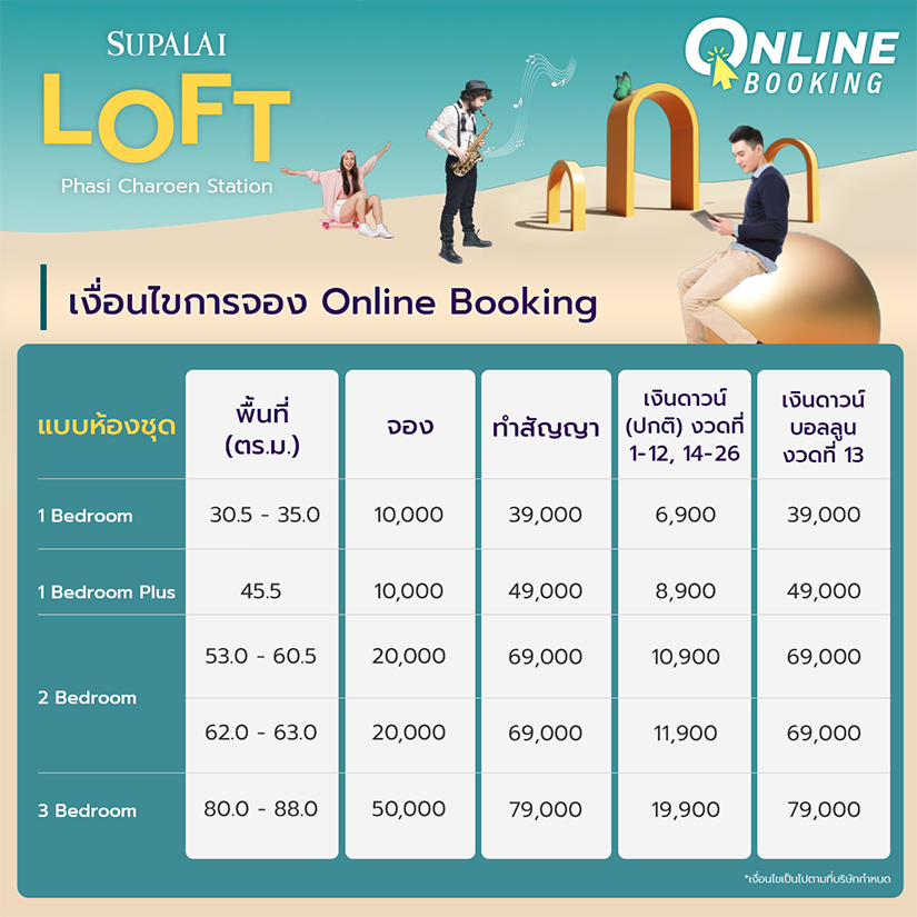 ศุภาลัย ลอฟท์ สถานีภาษีเจริญ