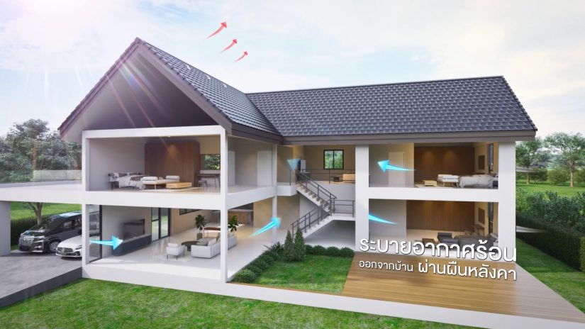 เช็คลิสต์ “ของมันต้องมี” เมื่อสร้างบ้านใหม่