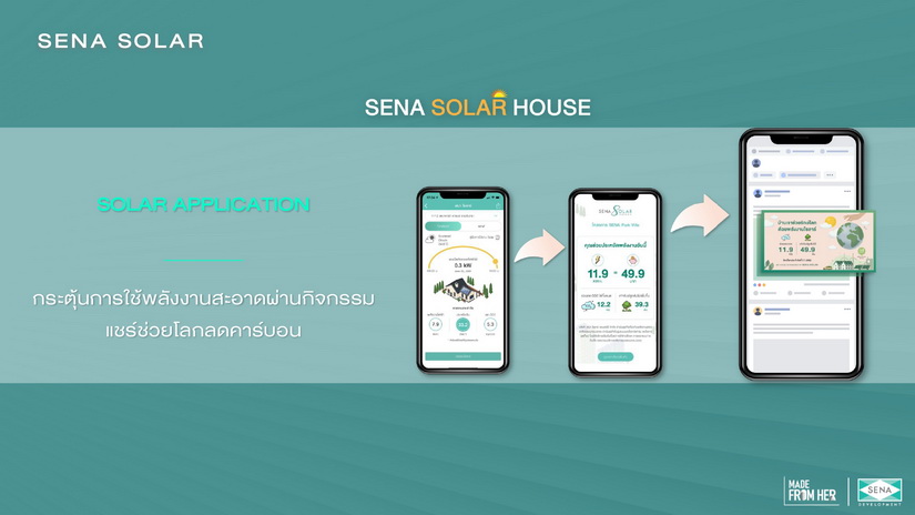 ครึ่งปีหลัง 65 “SENA” ตะลุยเปิด 12 โครงการ 7,181 ลบ. แนวราบ – แนวสูงครบสูตร