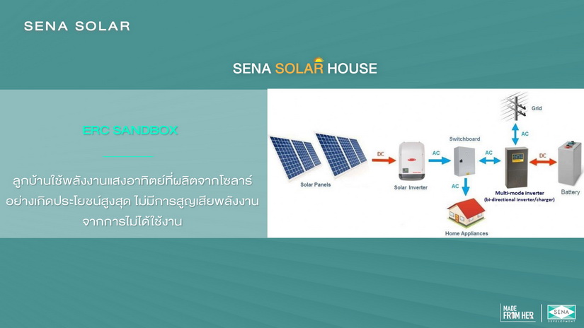 ครึ่งปีหลัง 65 “SENA” ตะลุยเปิด 12 โครงการ 7,181 ลบ. แนวราบ – แนวสูงครบสูตร