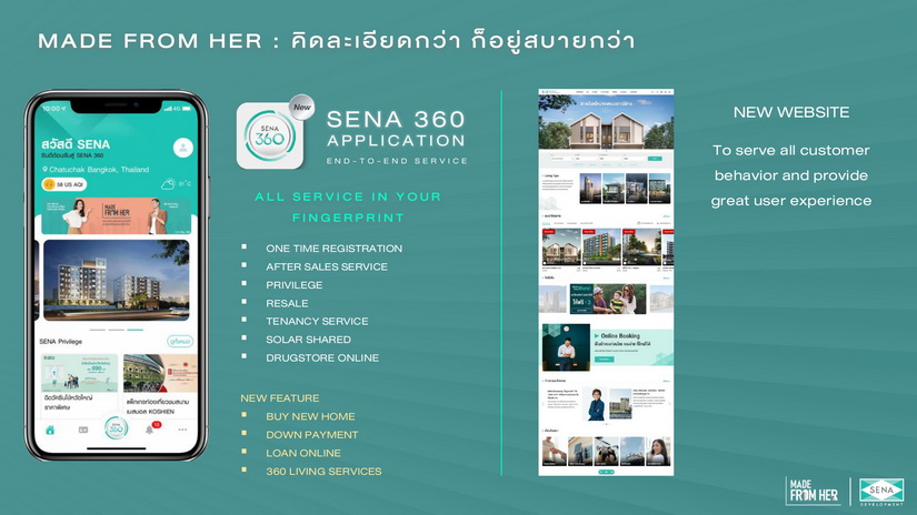 ครึ่งปีหลัง 65 “SENA” ตะลุยเปิด 12 โครงการ 7,181 ลบ. แนวราบ – แนวสูงครบสูตร
