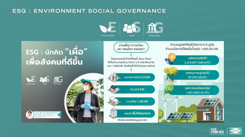 ครึ่งปีหลัง 65 “SENA” ตะลุยเปิด 12 โครงการ 7,181 ลบ. แนวราบ – แนวสูงครบสูตร