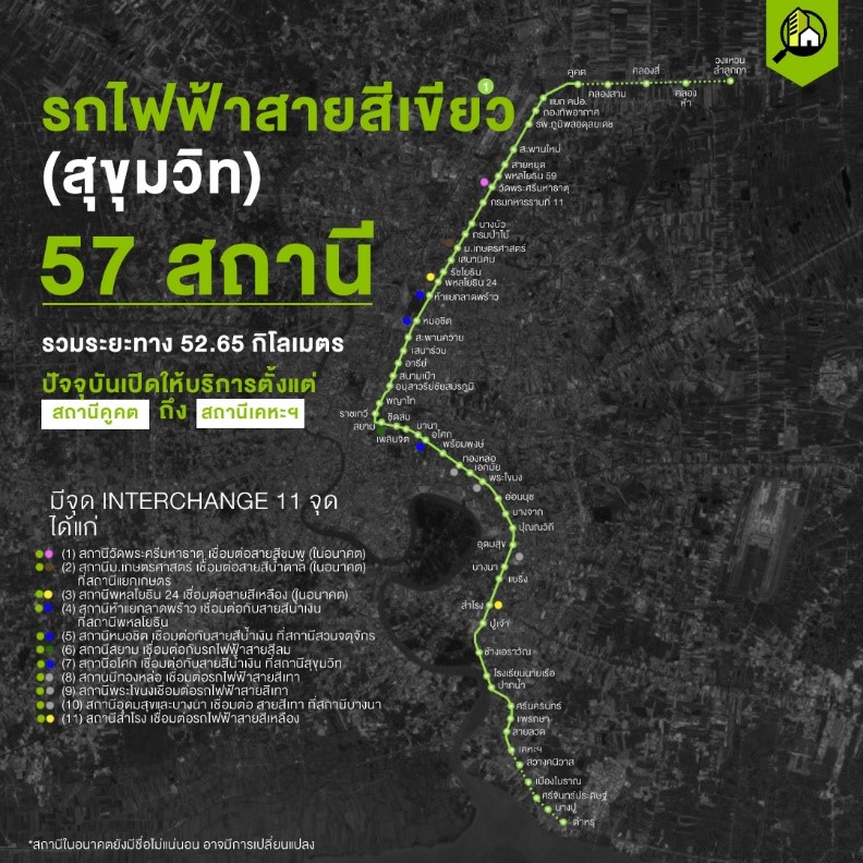 รีวิว ไฮ เกษตร เสนานิคม สเตชั่น