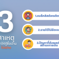 สาเหตุที่ทำให้กู้ซื้อบ้านไม่ผ่าน