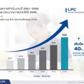 “แอล.พี.ซี. วิสาหกิจเพื่อสังคม” วางแผน 3 ปี สร้างโอกาสในการทำงานให้กับสตรีด้อยโอกาส 2,000 คน