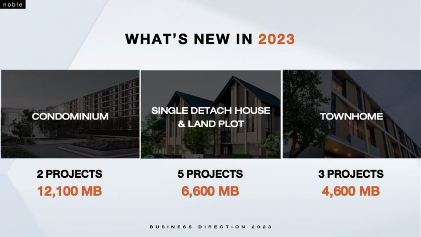 Noble 10 โครงการใหม่ในปีนี้ 2023