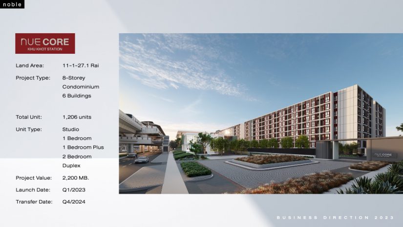 Noble 10 โครงการใหม่ในปีนี้ 2023