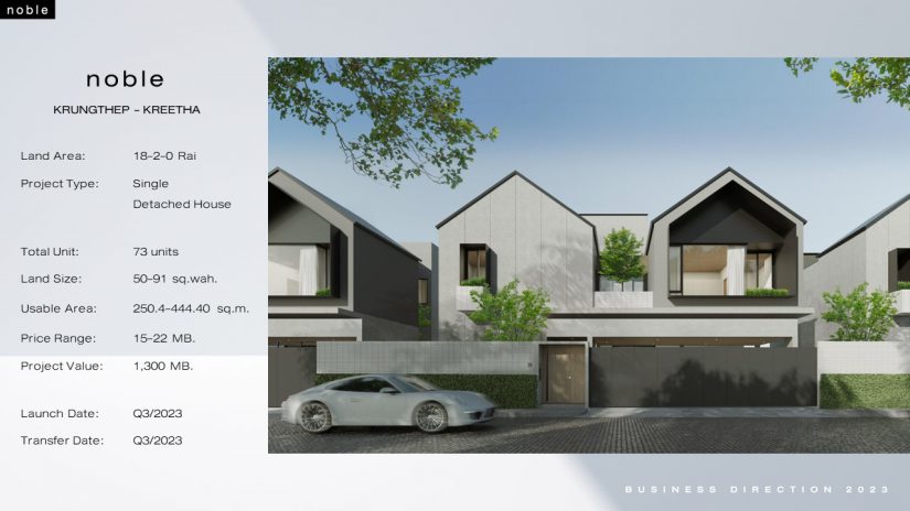 Noble 10 โครงการใหม่ในปีนี้ 2023