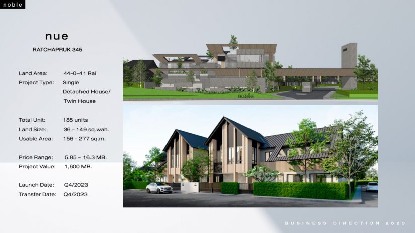 Noble 10 โครงการใหม่ในปีนี้ 2023