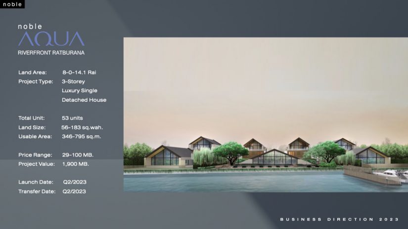 Noble 10 โครงการใหม่ในปีนี้ 2023Noble 10 โครงการใหม่ในปีนี้ 2023