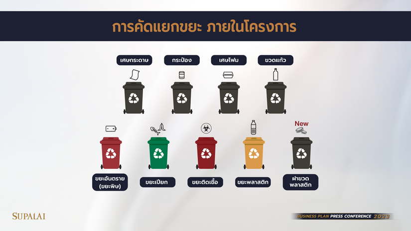 📍ขณะที่ปี 2566 บริษัทฯ ตั้งเป้าหมายอดขาย 36,000 ล้านบาท และเป้าหมายรายได้ 36,000 ล้านบาท โดยวางแผนเปิดตัวโครงการใหม่ 37 โครงการ แบ่งเป็นโครงการแนวราบ 34 โครงการ มูลค่า 32,700 ล้านบาท และโครงการคอนโดมิเนียม 3 โครงการ มูลค่า 8,300 ล้านบาท คิดเป็นมูลค่ารวม 41,000 ล้านบาท และกำหนดงบประมาณการจัดซื้อที่ดิน 8,000 ล้านบาท\