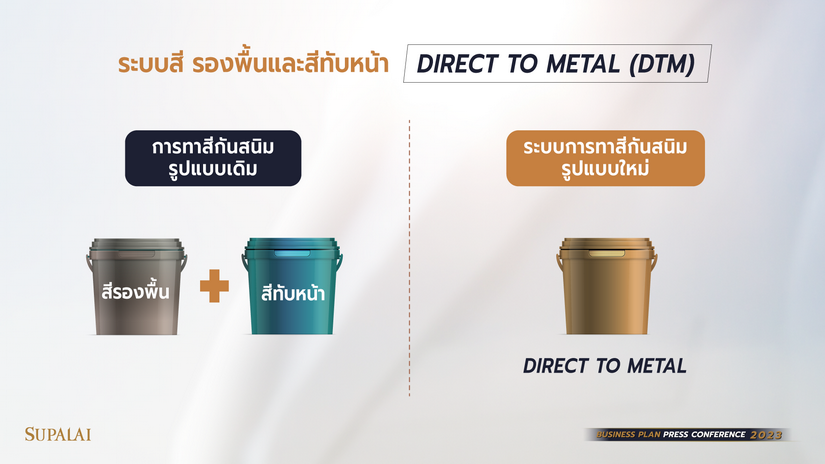 📍ขณะที่ปี 2566 บริษัทฯ ตั้งเป้าหมายอดขาย 36,000 ล้านบาท และเป้าหมายรายได้ 36,000 ล้านบาท โดยวางแผนเปิดตัวโครงการใหม่ 37 โครงการ แบ่งเป็นโครงการแนวราบ 34 โครงการ มูลค่า 32,700 ล้านบาท และโครงการคอนโดมิเนียม 3 โครงการ มูลค่า 8,300 ล้านบาท คิดเป็นมูลค่ารวม 41,000 ล้านบาท และกำหนดงบประมาณการจัดซื้อที่ดิน 8,000 ล้านบาท\