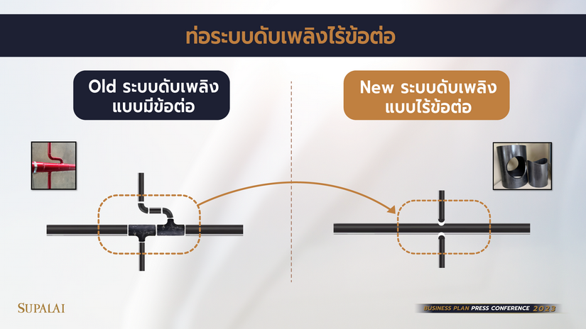📍ขณะที่ปี 2566 บริษัทฯ ตั้งเป้าหมายอดขาย 36,000 ล้านบาท และเป้าหมายรายได้ 36,000 ล้านบาท โดยวางแผนเปิดตัวโครงการใหม่ 37 โครงการ แบ่งเป็นโครงการแนวราบ 34 โครงการ มูลค่า 32,700 ล้านบาท และโครงการคอนโดมิเนียม 3 โครงการ มูลค่า 8,300 ล้านบาท คิดเป็นมูลค่ารวม 41,000 ล้านบาท และกำหนดงบประมาณการจัดซื้อที่ดิน 8,000 ล้านบาท\