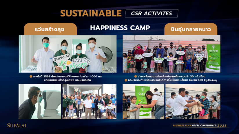 📍ขณะที่ปี 2566 บริษัทฯ ตั้งเป้าหมายอดขาย 36,000 ล้านบาท และเป้าหมายรายได้ 36,000 ล้านบาท โดยวางแผนเปิดตัวโครงการใหม่ 37 โครงการ แบ่งเป็นโครงการแนวราบ 34 โครงการ มูลค่า 32,700 ล้านบาท และโครงการคอนโดมิเนียม 3 โครงการ มูลค่า 8,300 ล้านบาท คิดเป็นมูลค่ารวม 41,000 ล้านบาท และกำหนดงบประมาณการจัดซื้อที่ดิน 8,000 ล้านบาท\