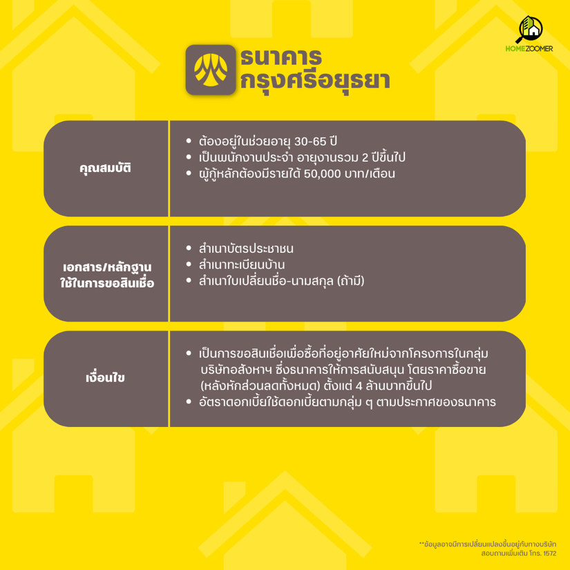 ชาว LGBTQ+ ก็กู้ร่วมได้